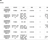 山西回应学生酸奶中标价超过市场价：学生奶有专门的配方 严禁在市场上销售！