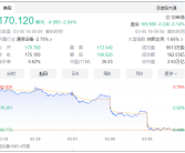 苹果市值两天蒸发超万亿元！iPhone在中国销量暴跌24%！