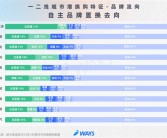 比亚迪车主忠诚度高的离谱：31%换车还买比亚迪！