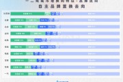 比亚迪车主忠诚度高的离谱：31%换车还买比亚迪！