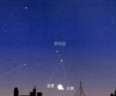 两大精彩天象将上演：年度最小满月、金星火星贴脸！