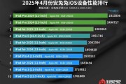 4月iOS设备性能榜出炉：iPhone全军覆没！
