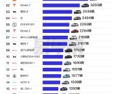 到底哪些人喜欢买小米SU7和特斯拉：北、上、广、深一线城市用户最爱！