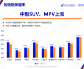 纯燃油车扳回一城：比保值率 新能源汽车还是弟弟！