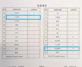 男子总晕倒原因竟是小麦和运动 具体什么情况