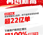 京东618大捷！订单量破22亿 下单用户暴增超100%！