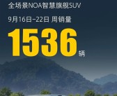 销量显著提升！魏牌蓝山周销量公布 日均订单超200台！