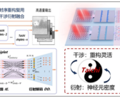 清华团队发布AI光芯片“太极”：灵感来自周易！