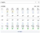 广东将迎来新一轮龙舟水 网友：广东人真的要发霉了！