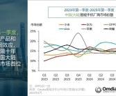 中国智能手机新格局！小米第一 华为第二 荣耀成了Others！