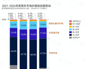 价格战威力巨大！前九月国内单车均价17.2万元 已回落至四年前水平！