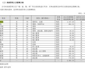 格力官方披露！董明珠2024年薪酬1437.2万元：可分红2亿元！