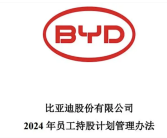 比亚迪拟推2024年员工持股计划：总额上限2.2亿元!