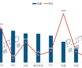 电竞显示器线上销量TOP10出炉：小米杀入前10！