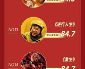2024年观众高满意度影片榜单TOP25出炉：《热辣滚烫》排名第五！