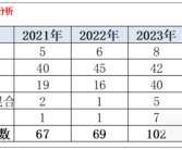 最多降3.89万！2024年已有51款车型降价 历史罕见！