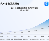 2025年新能源汽车价格战将更加凶猛 销量再创新高！
