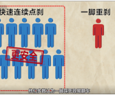 高速路遇紧急情况该踩死刹车还是点刹：博主实测破除流言！