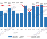 国产手机抢占iPhone市场 4月出货量破2000万部 占比创今年新高！