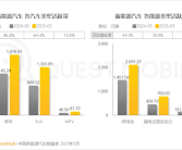 全球第一！中国已有超3000万辆新能源汽车 纯电超2000万辆！