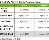 SSD价格跳水在即！需求疲软四季度预计降价10%！
