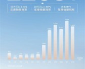 中国纯电MPV销冠！2024年极氪009累销22631辆 创史上新高!