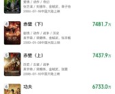 《哪吒2》进入国产影片出海榜前十：票房超4894.2万美元！