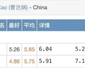 中国7岁女孩一天两刷魔方世界纪录 最快4.86秒还原三阶魔方！
