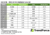全球纯电汽车销量TOP10出炉：小米凭一款车型跃至第8名！
