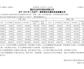 长安汽车5月卖出20.68万辆！1-5月累计销量突破110万大关！