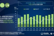 一季度中国大陆PC出货量：华为第二 正靠鸿蒙全力追赶联想!