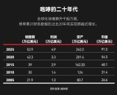 福布斯发布全球收入前十榜单：苹果没进前3 两家中国公司上榜!