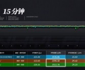 天玑9400性能实测：《原神》稳成一条直线 完胜苹果A18 Pro！