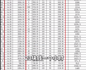 一学校被曝强制学生进厂“打螺丝” 校方回应薪资表格系伪造 已报警！