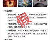 传《哪吒2》全球票房榜除名 多方查证：消息不属实!