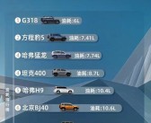 深蓝G318把硬派油耗干掉了一半 四驱车百公里油耗仅6.7L！