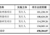 国产x86处理器领军企业！兆芯集成IPO获受理：拟募资41.7亿！