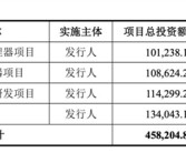 国产x86处理器领军企业！兆芯集成IPO获受理：拟募资41.7亿！
