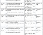 尽快改密码！全球数百款打印机曝出安全漏洞：无法通过固件修复！