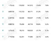 中国4月车企销量榜：日系、德系销量大跌 国产车暴增！