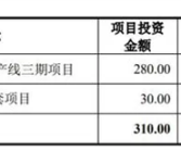 背靠长江存储！武汉芯片独角兽新芯股份IPO获受理：计划投310亿!