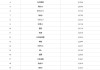 中国6月销量最高车型出炉：比亚迪霸榜前2 小米SU7第8!