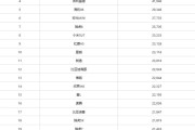 中国6月销量最高车型出炉：比亚迪霸榜前2 小米SU7第8!