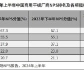 鸿蒙要接管Windows！二季度中国PC市场：华为超越惠普成第二 紧追联想