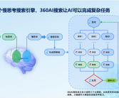 360AI搜索上线慢思考模式：成为全球首个慢思考搜索引擎 大幅提升回答质量！