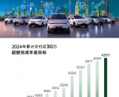 深入学习理想成了！零跑12月交4.2万辆新车：超额完成年度目标！