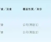 腾讯最新股权曝光：马化腾持股价值3534亿港元！