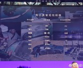 车企高管第一！雷军今年已发192条短视频 粉丝超3400万！
