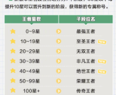 “最强王者”只是起步 《王者荣耀》新版有7个王者段位！