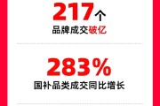 天猫618品牌成交创新高：苹果、小米、华为等217个品牌成交破亿！